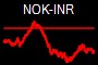 NOK-INR